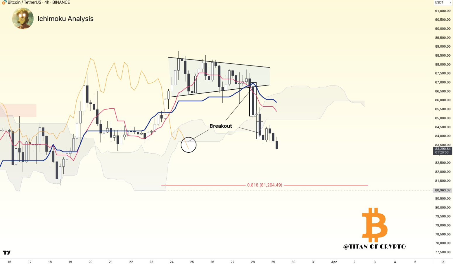 btc price