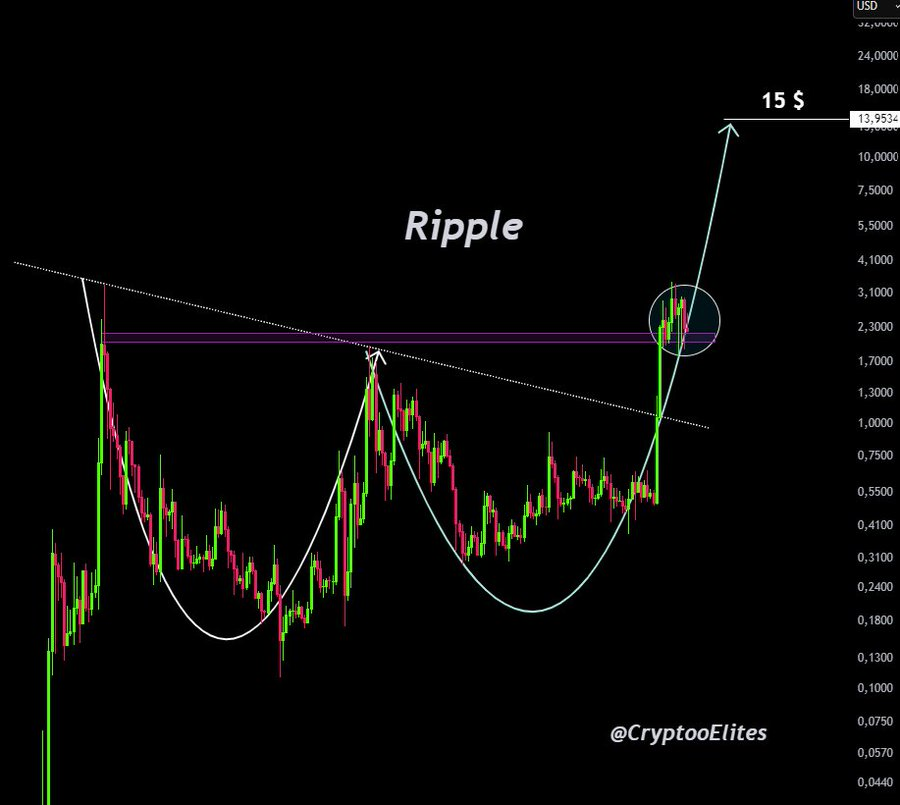 Ripple