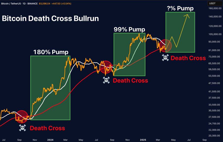 Bitcoin price chart