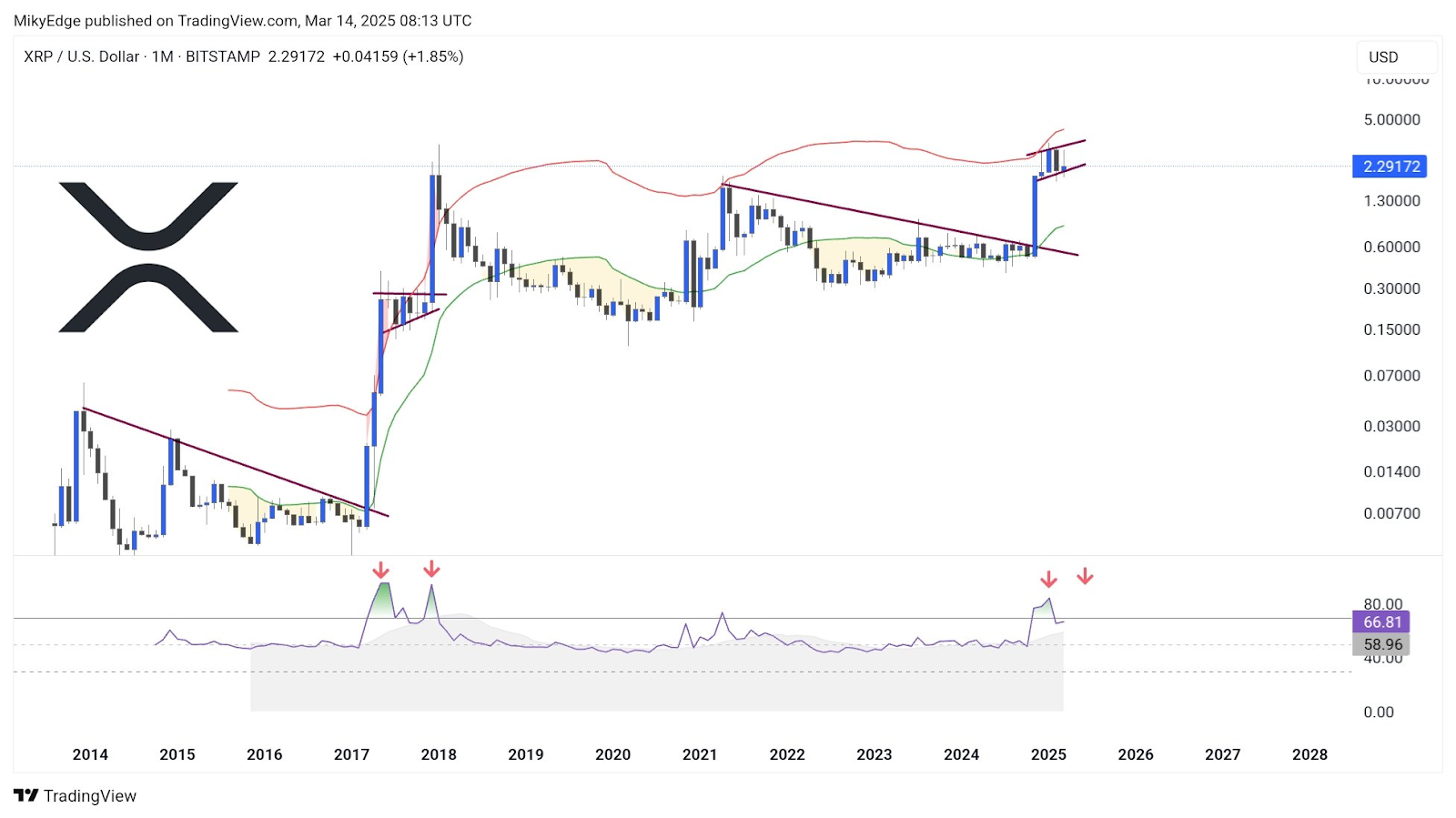 xrp us dollar