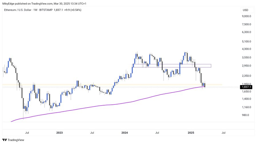 eth price