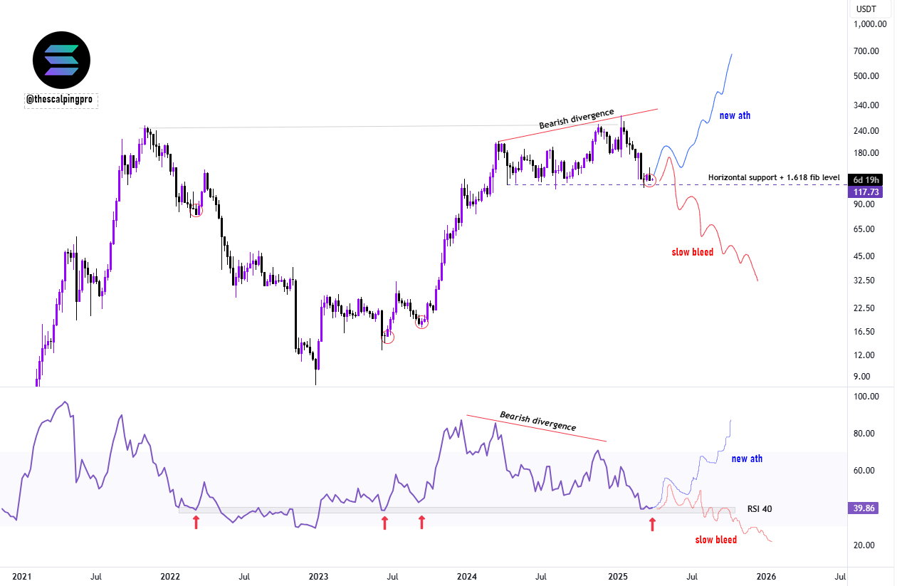 solana price chart