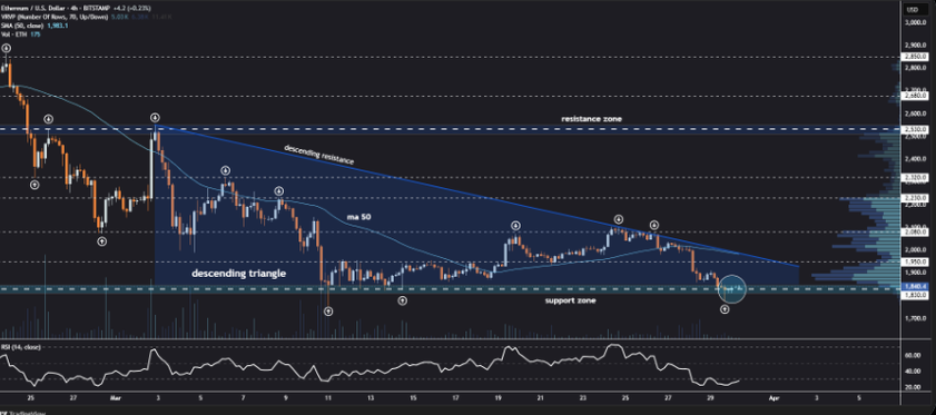 ethereum price prediction