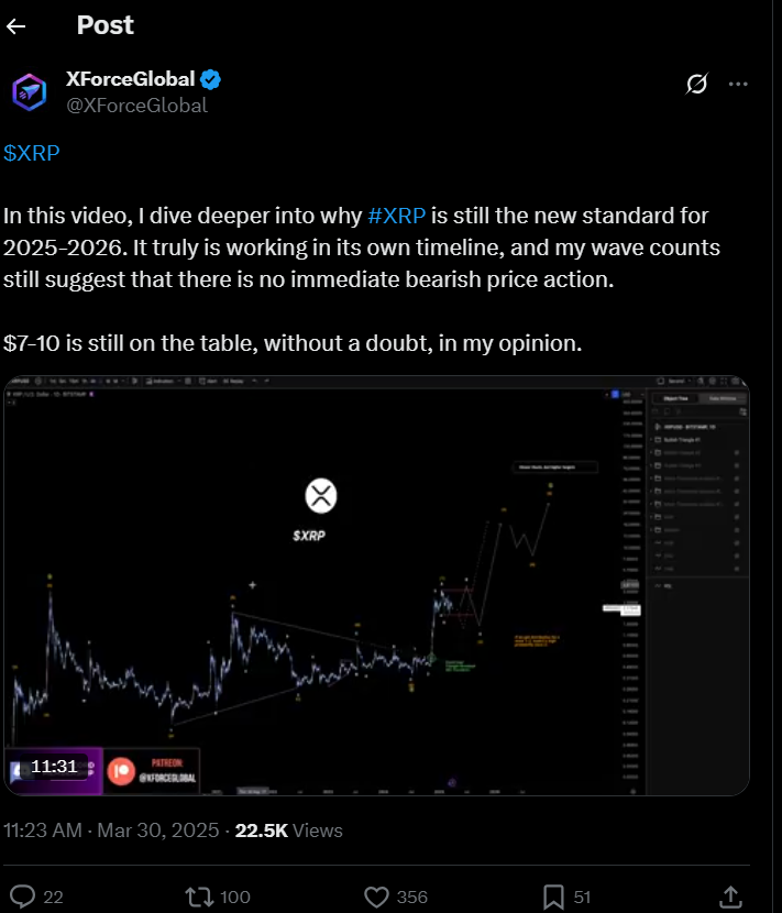 #XRP
