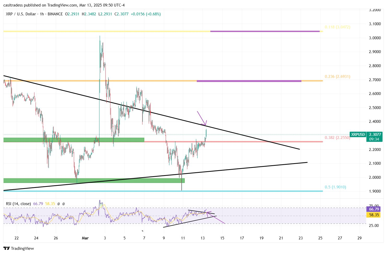 xrp usd