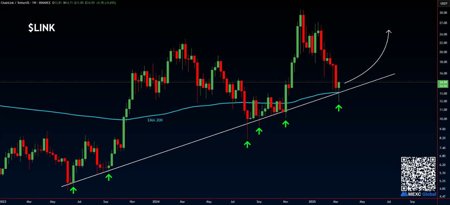 $Link