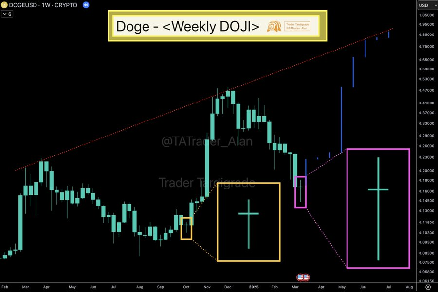 dogecoin price
