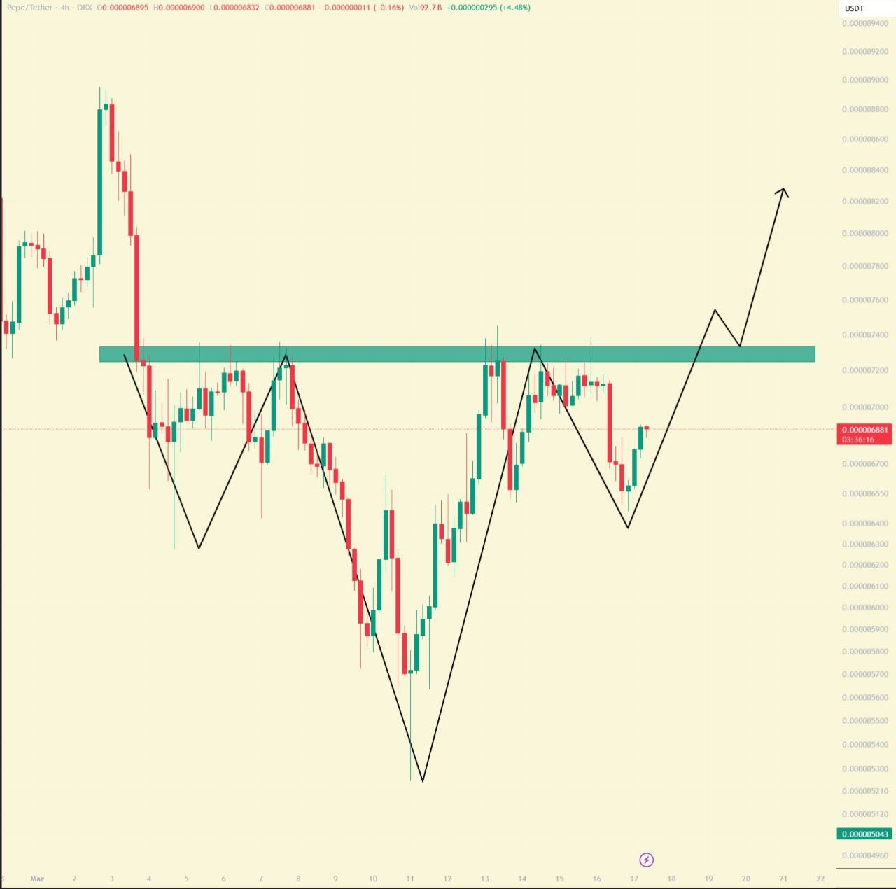 pepe price prediction