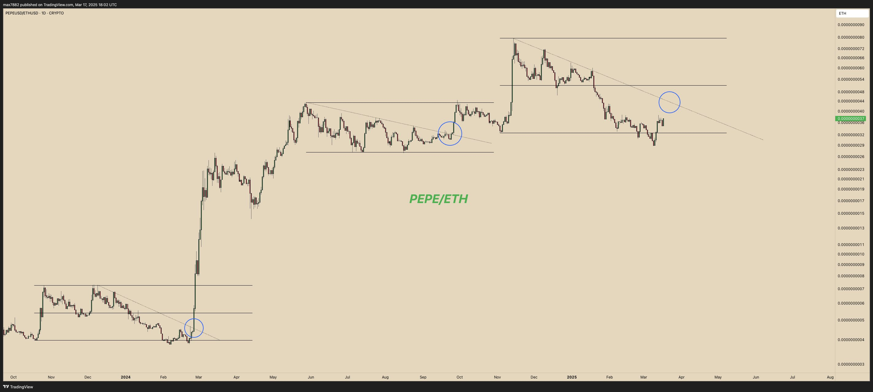 pepe coin