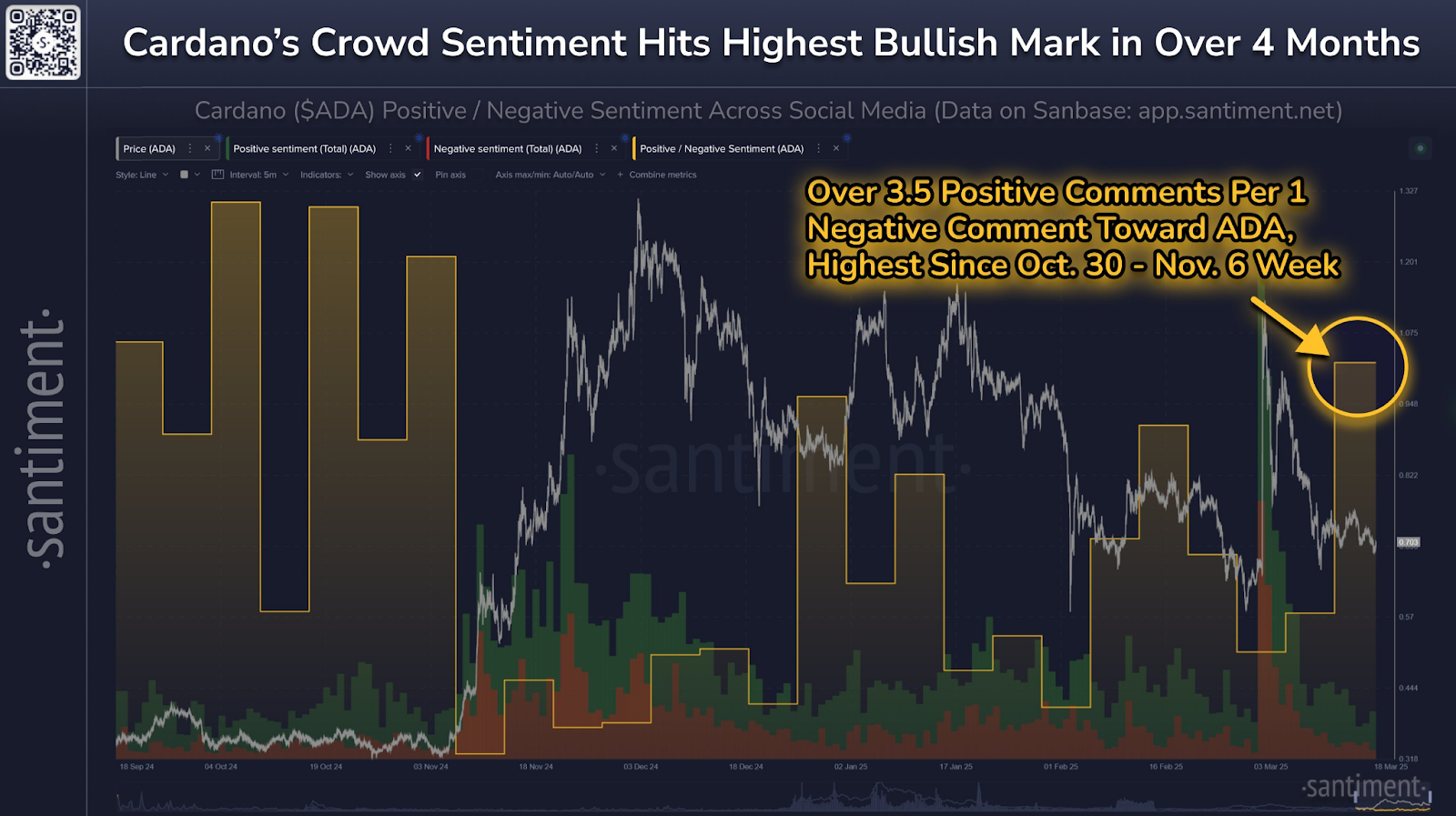 Cardano ada
