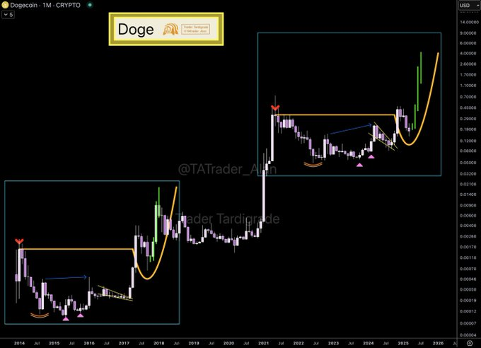 Doge coin