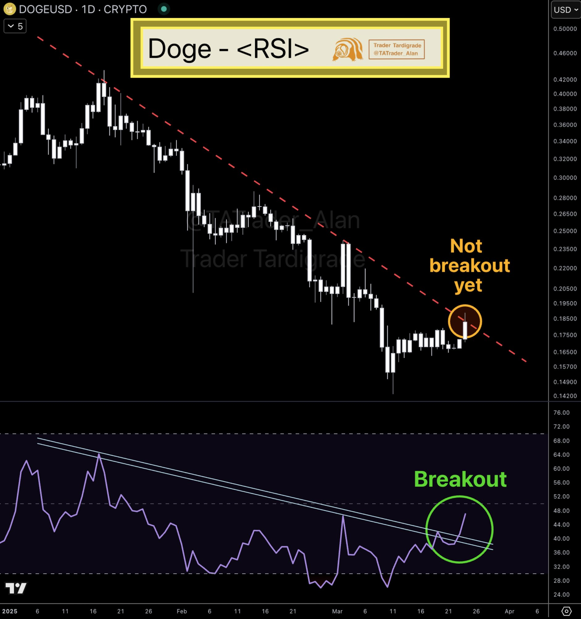 dogecoin price prediction