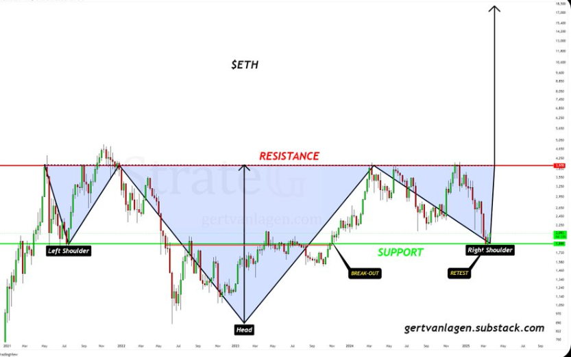 $ETH