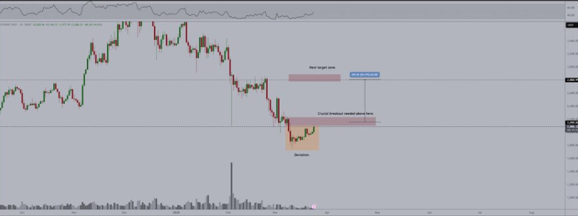 ethereum price prediction