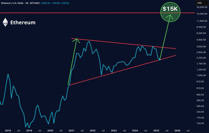 ethereum usd