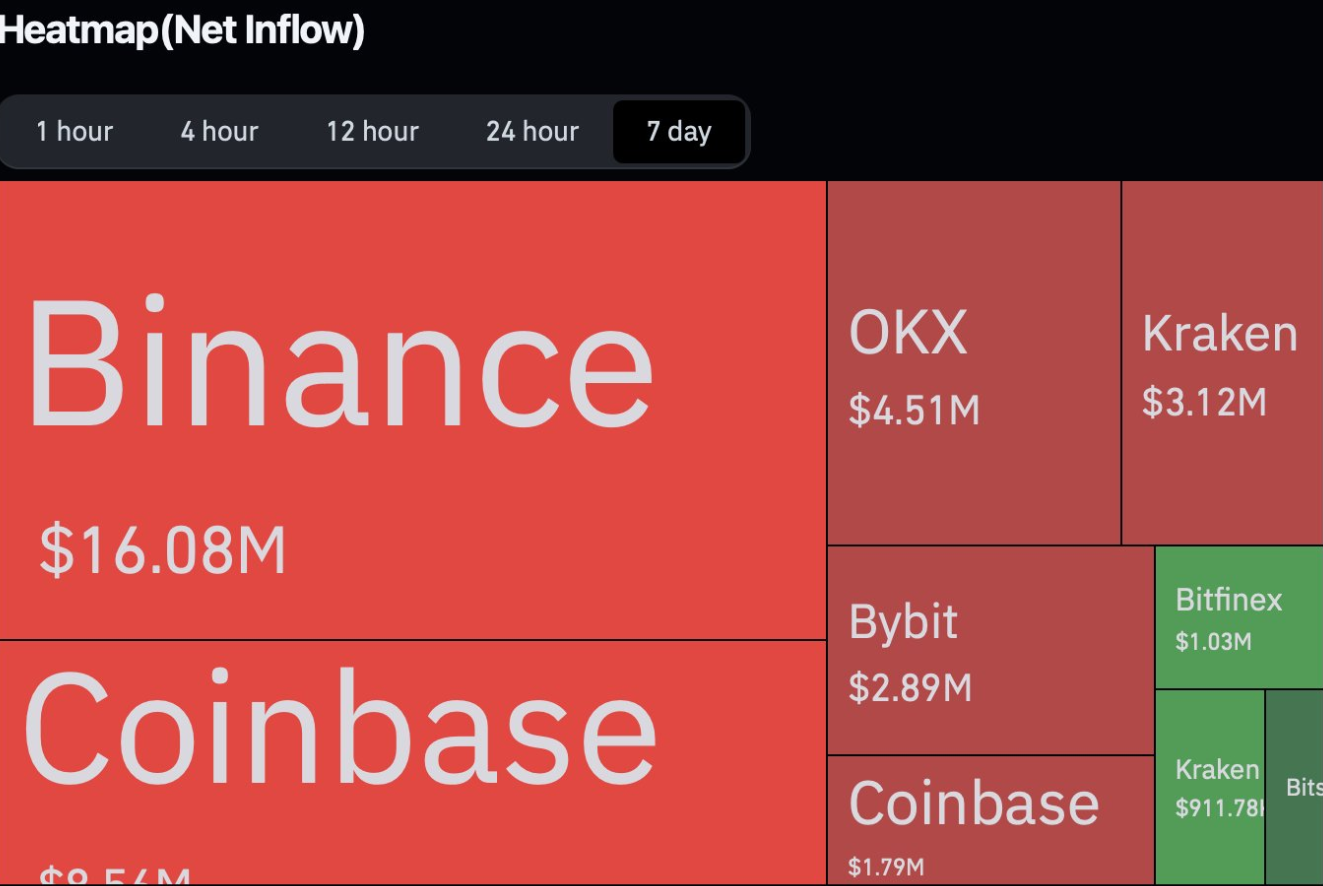 BNB Price