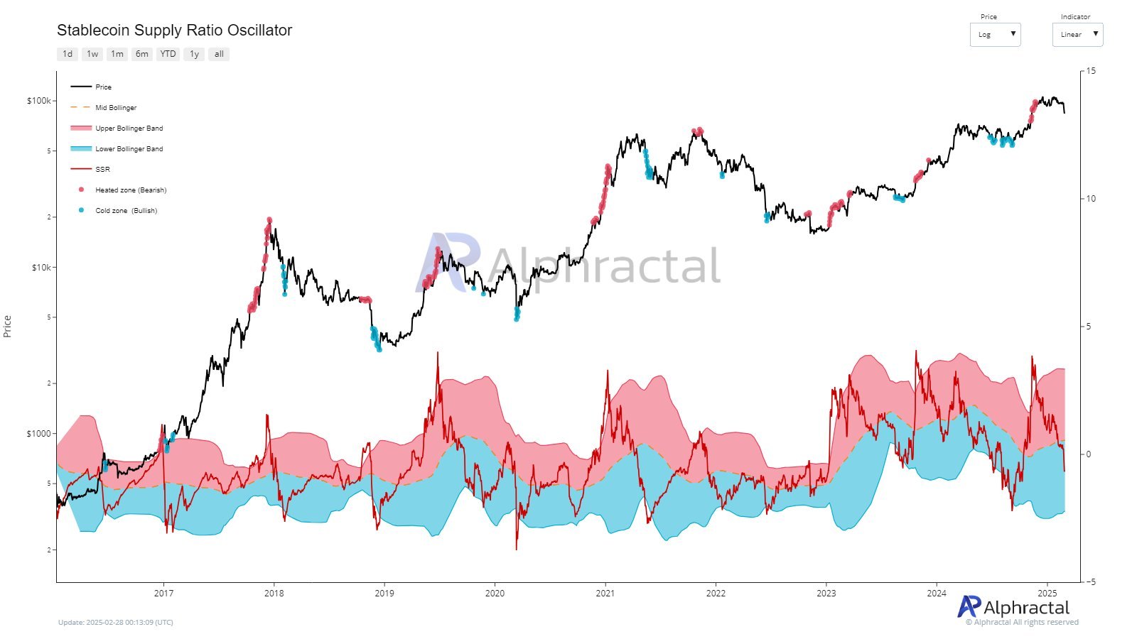 bitcoin usd