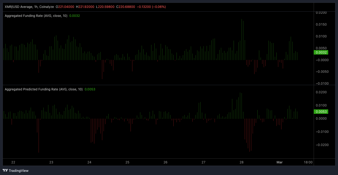 XMR