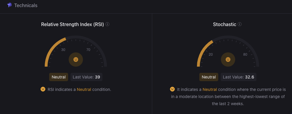 binance price
