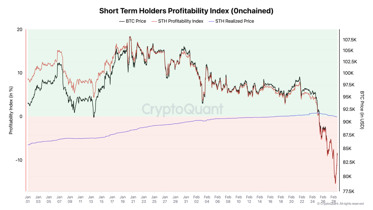 bitcoin price