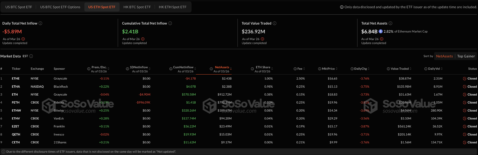 ETH ETF