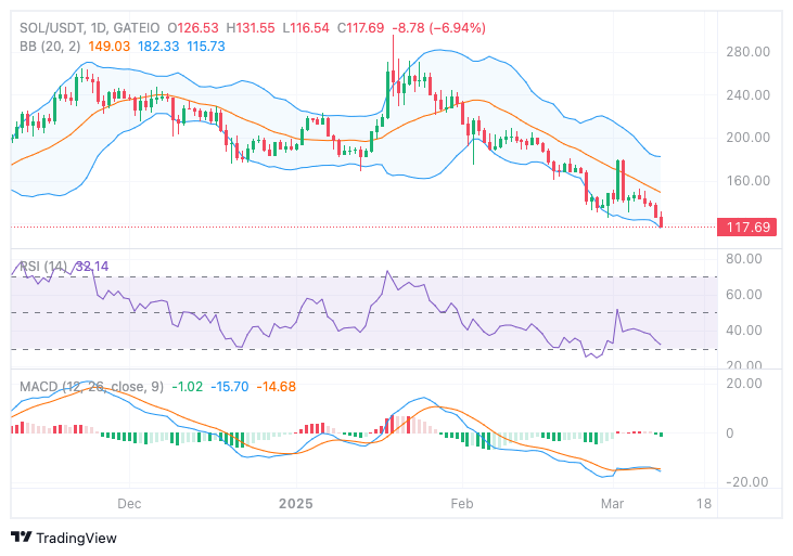 solana crypto