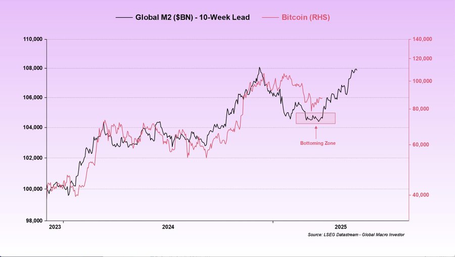 bitcoin price