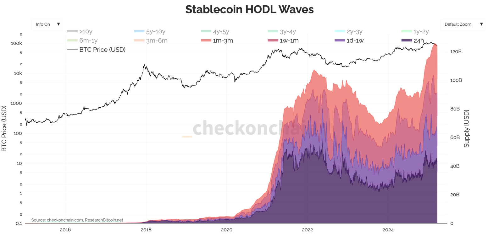 BTC Price prediction