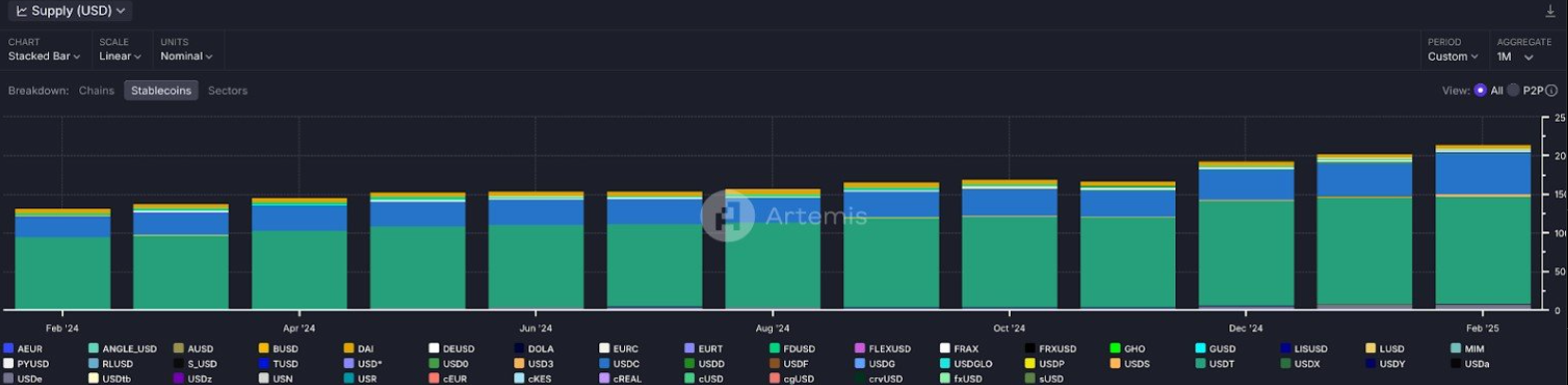 stablecoin supply