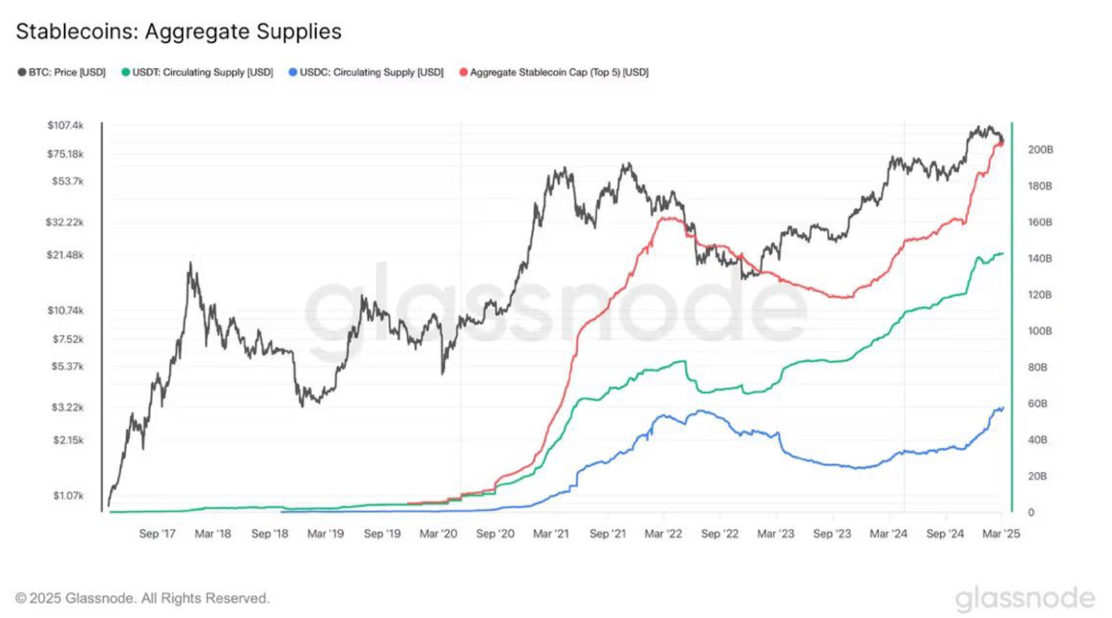 BTC Price
