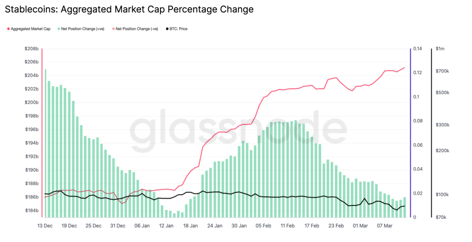 Stablecoins aggregated market cap 