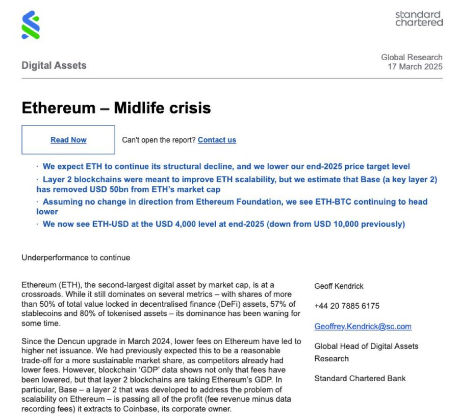ethereum price