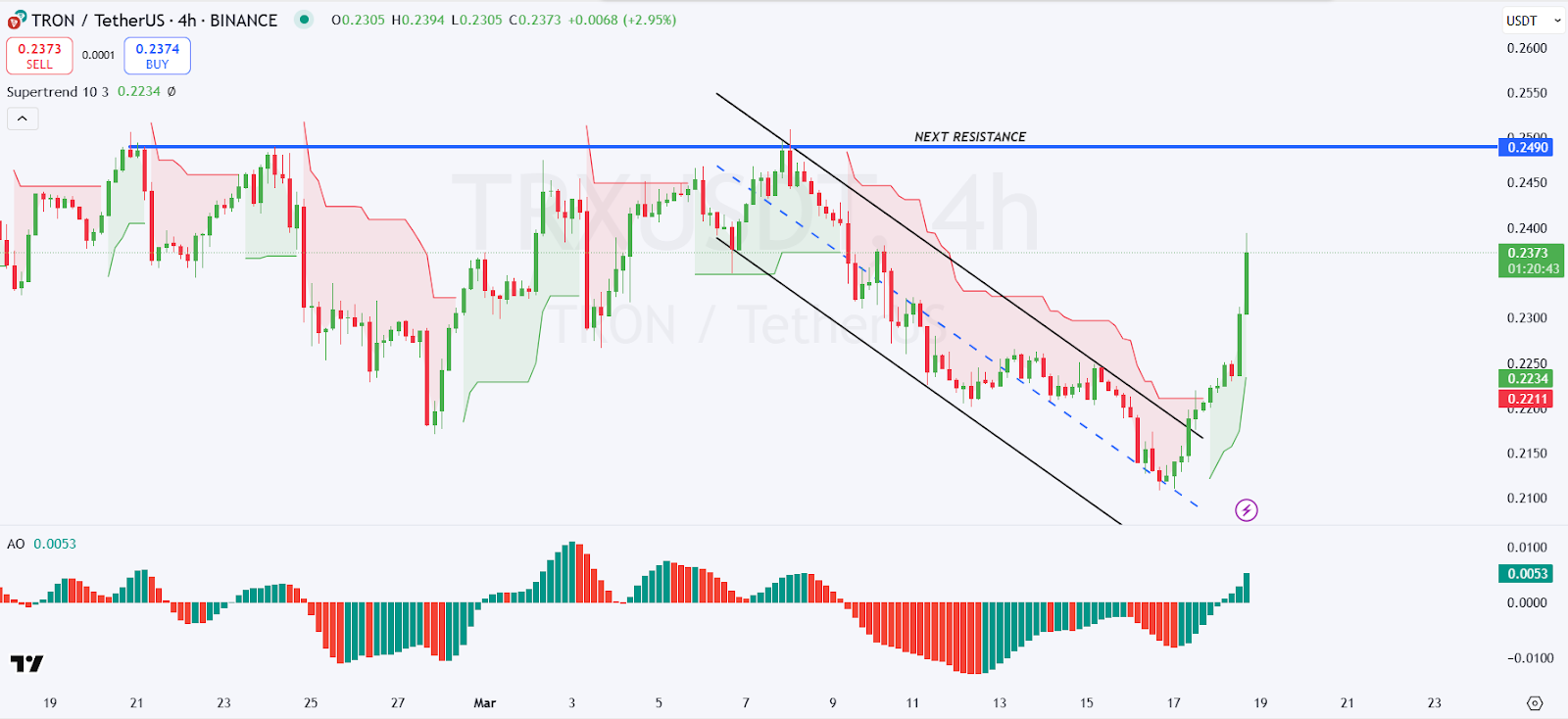 tron price