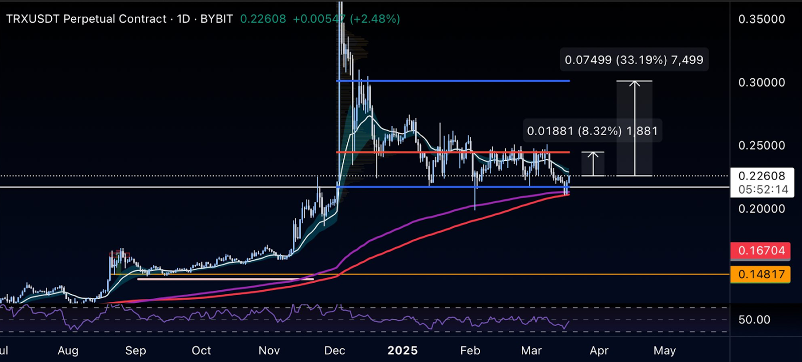 TRX USDT