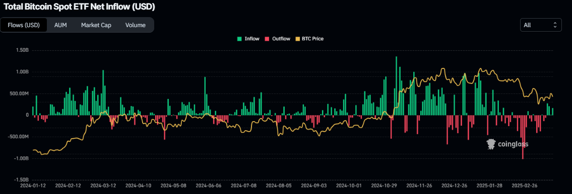 Spot bitcoin