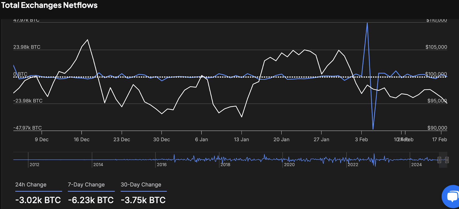 total exchange