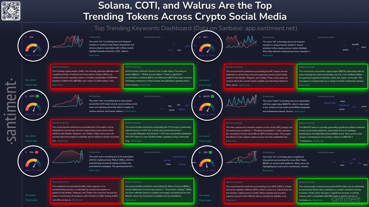 Trending Tokens