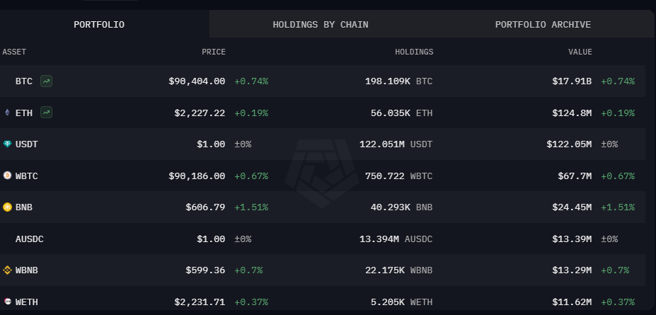 bitcoin reserve