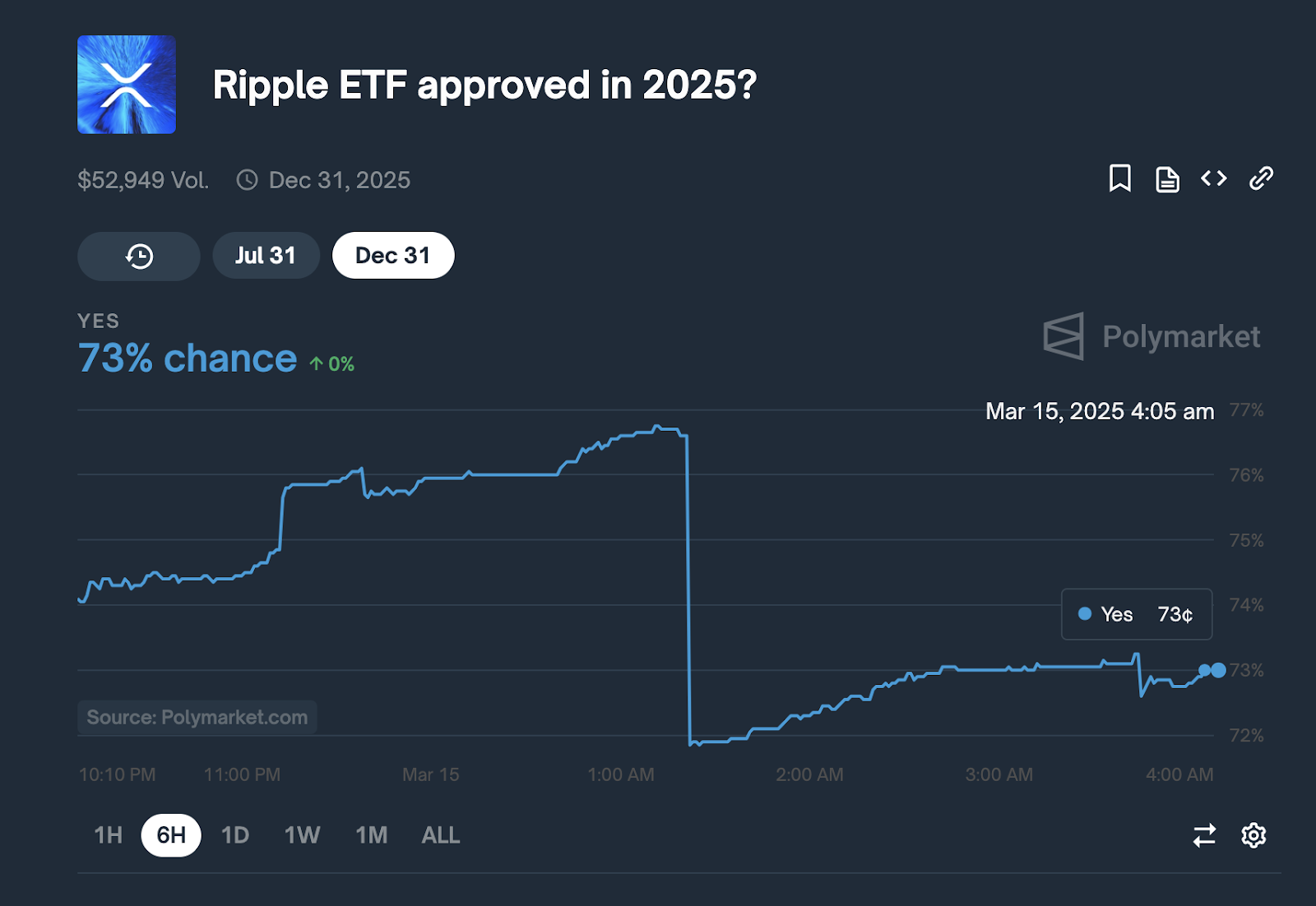 xrp etf
