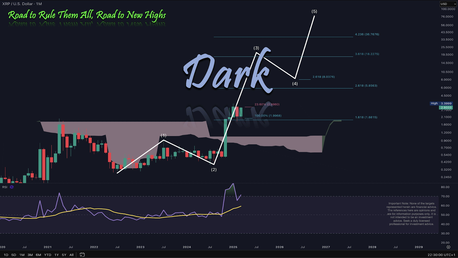 xrp price