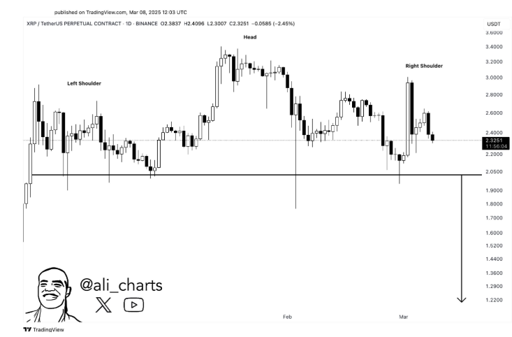 xrp price prediction