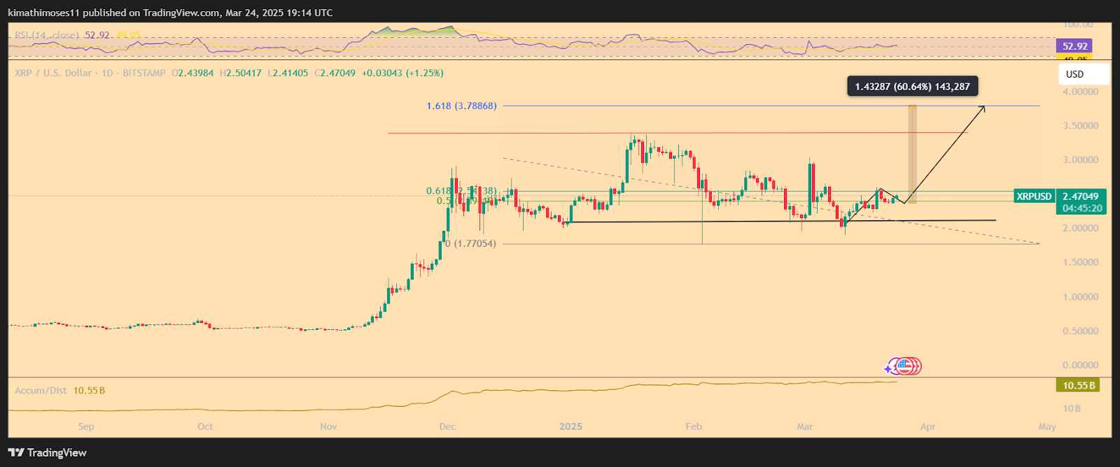 xrp usd