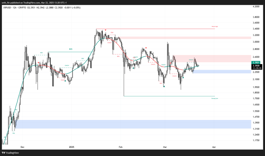 xrp usd