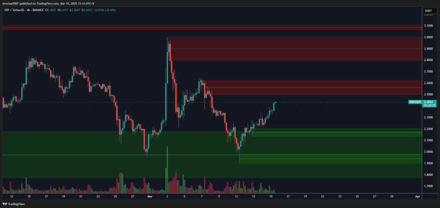 xrp usd