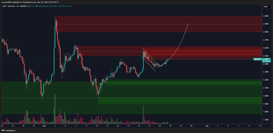 XRP Price usd