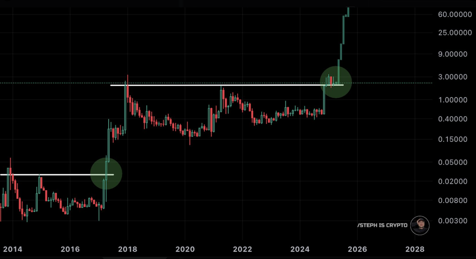 xrp usd