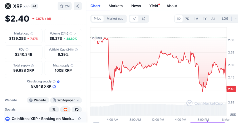 xrp price