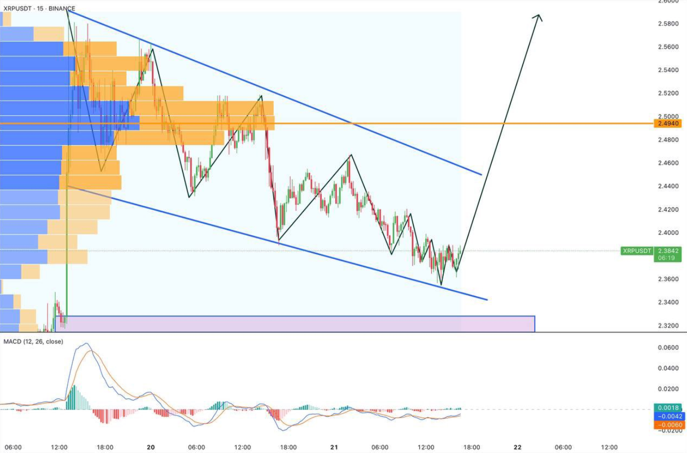 xrp usd