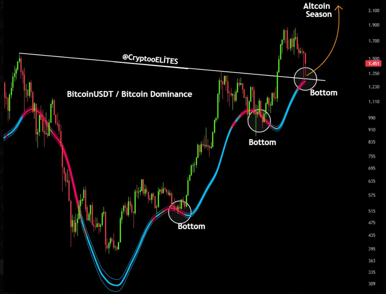 биткоин usdt