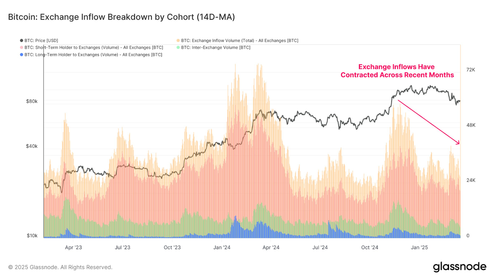 bitcoin exchange